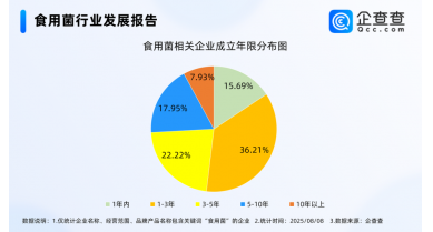 行業動態